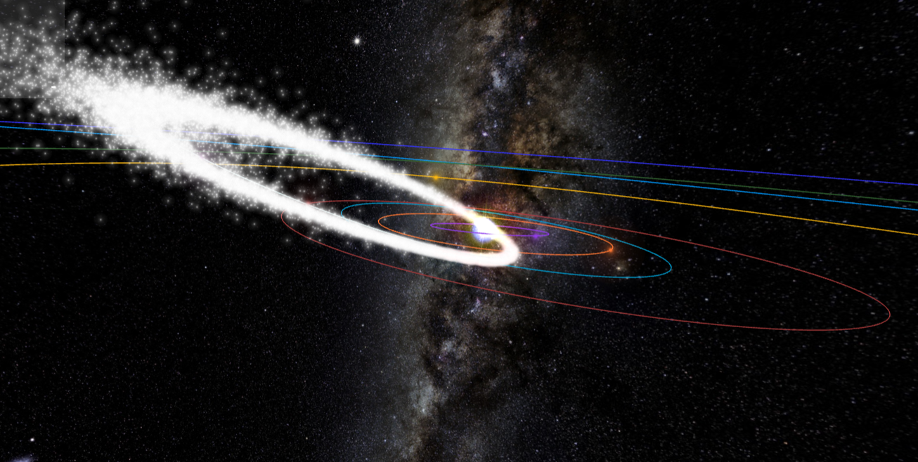 Sursa: https://www.meteorshowers.org/