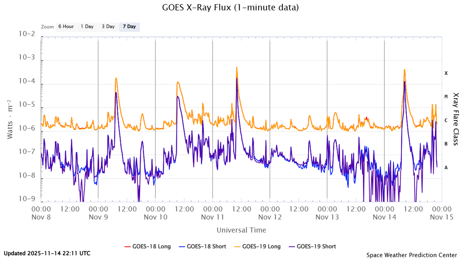 goes x ray flux 1 minute (2)