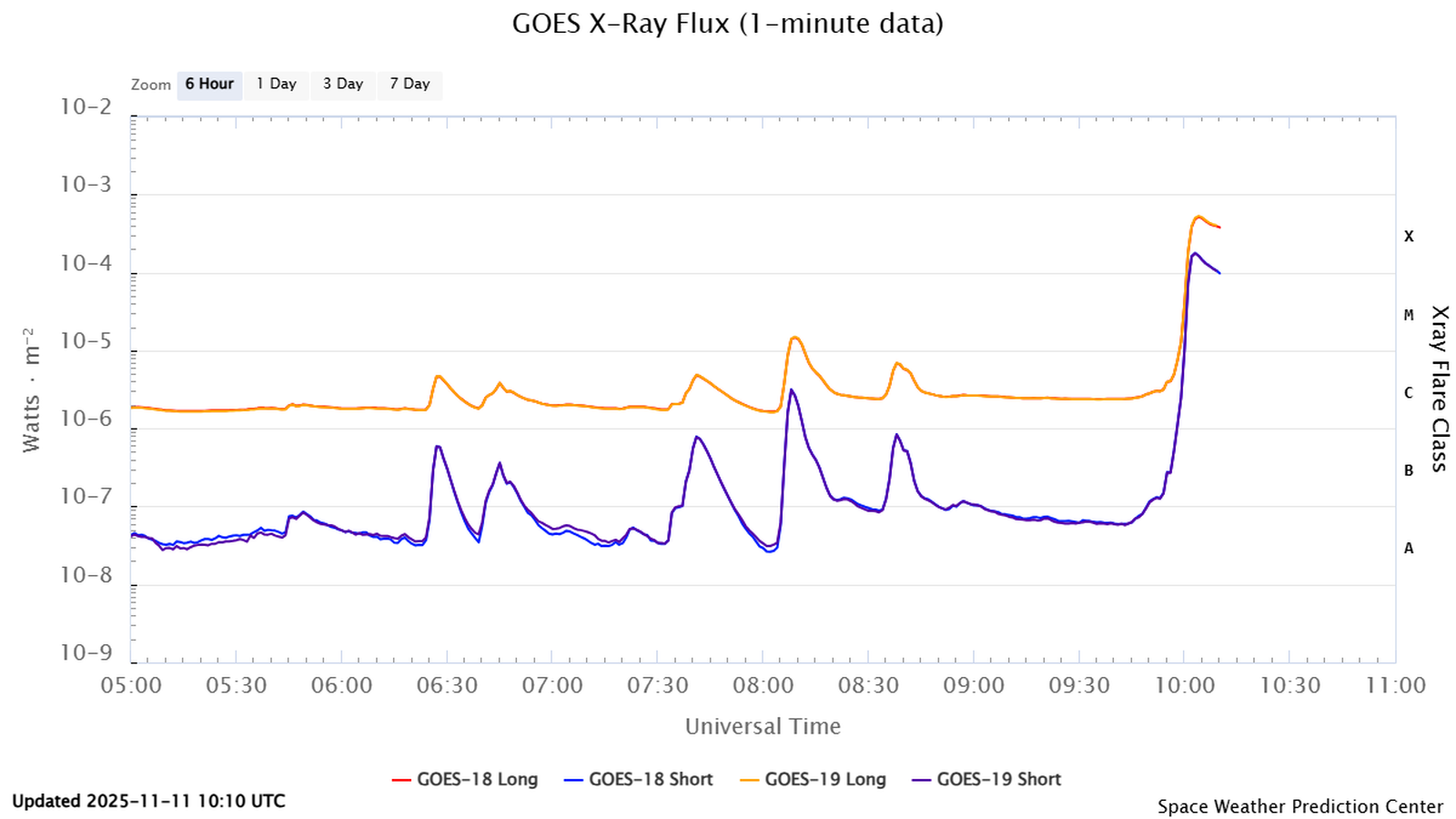 goes x ray flux 1 minute (1) goes x ray flux 1 minute (1)