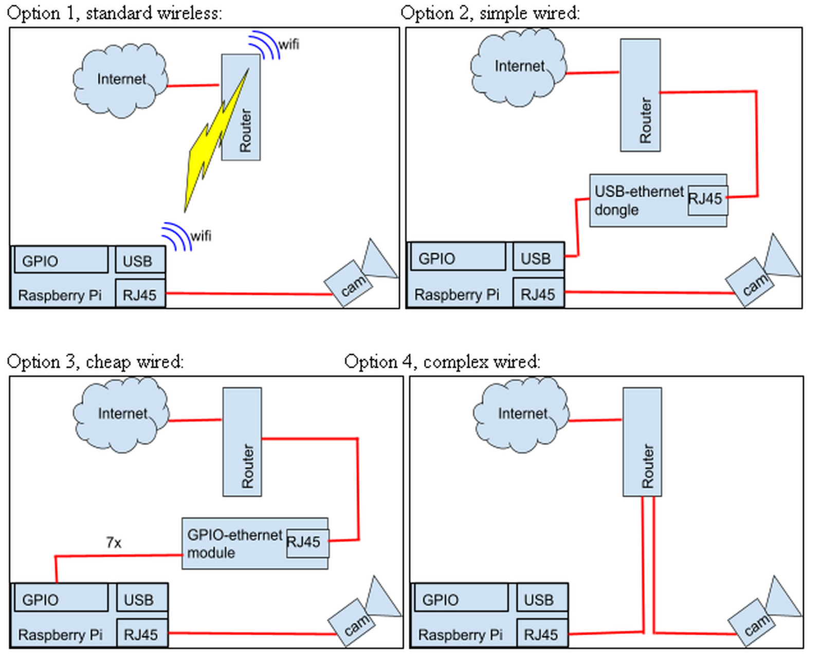 GMN RMS connections GMN RMS connections
